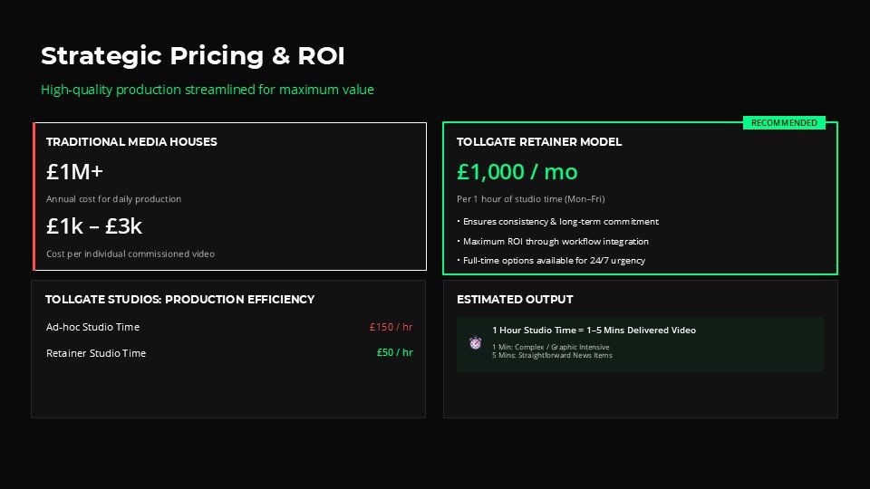 Tollgate Studios Strategic Pricing and ROI Comparison Graphic
